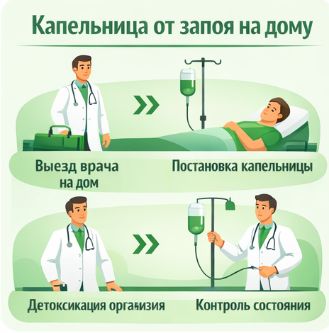 капельница от запоя в Кинеле в клинике Санати